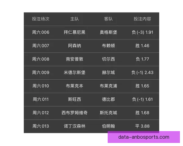 南安普顿足球俱乐部最新赛程安排与关键对阵分析